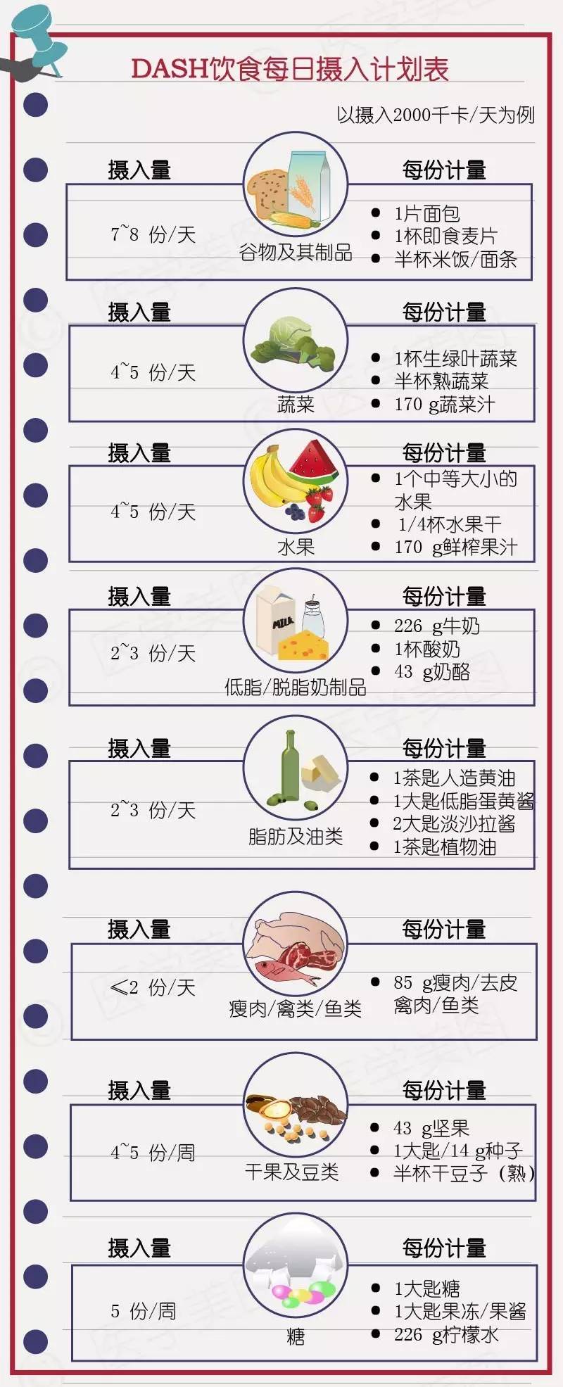 漫谈全球共赞DASH饮食清单的健康益处 水果干制品的独特角色