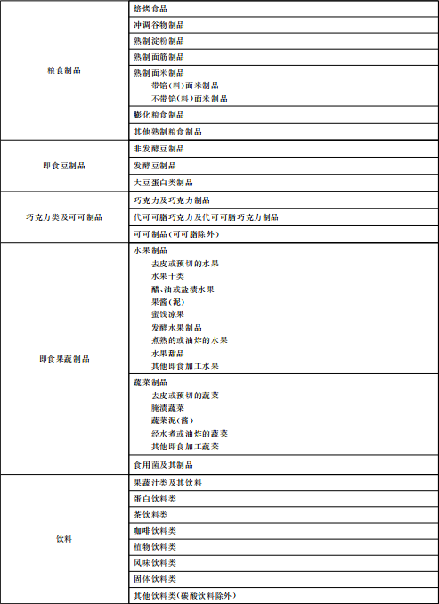 小标说标准之五十一 水果干制品中致病菌限量解读——GB 29921-2021要点解析
